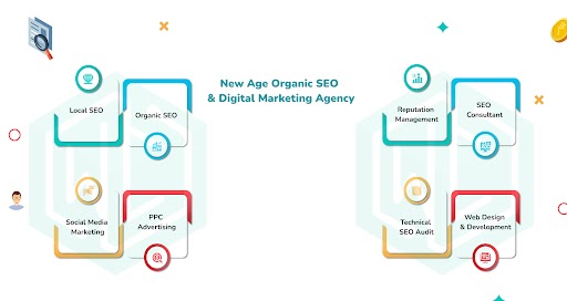 Web Cures Digital New York SEO