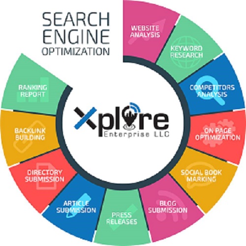 Xplore Enterprise