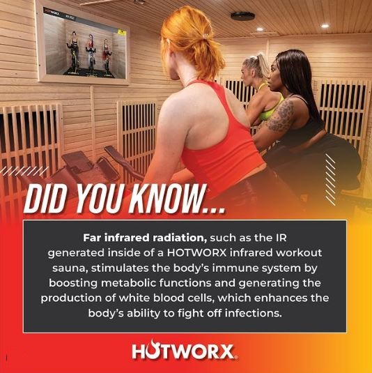 HOTWORX – Riverview, FL (Bloomingdale)