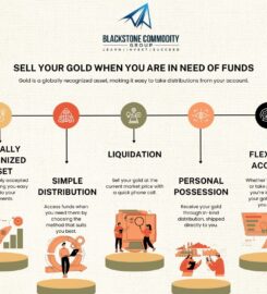 Blackstone Commodity Group