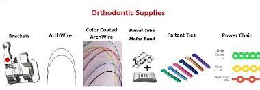 Orthodontic Elastic Band