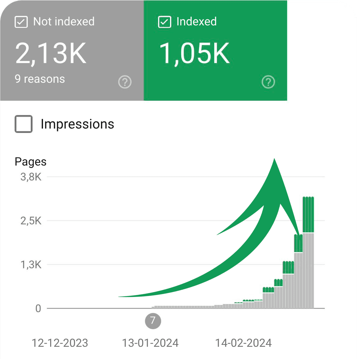 indexfast.pro