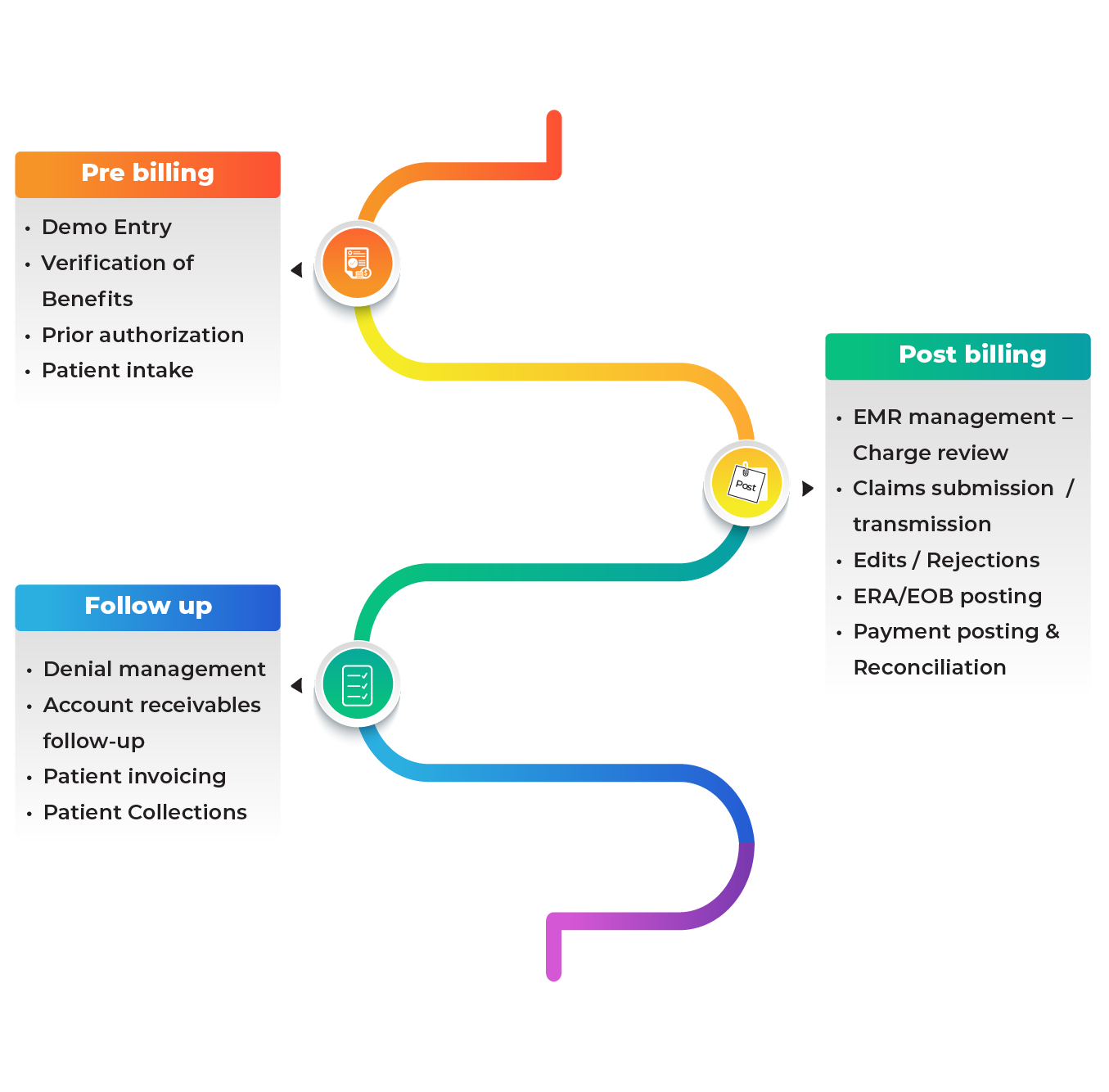 Aba billing Service
