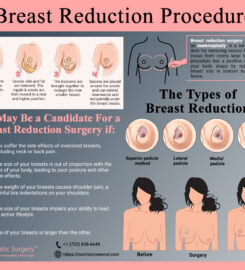 Rowe Plastic Surgery(New York)