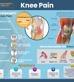Pain Management NYC(Astoria)