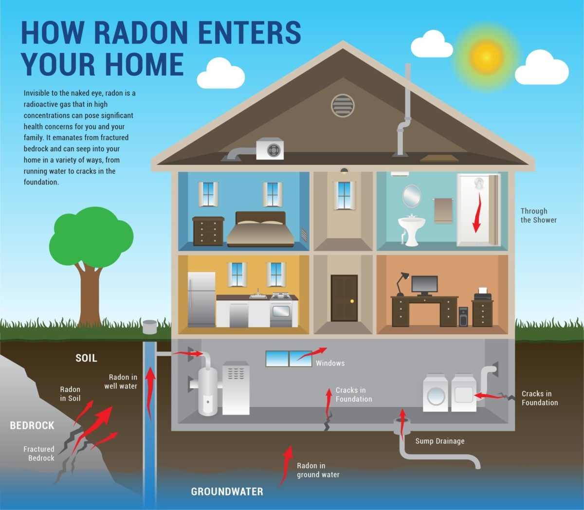 Anchor Home Inspection