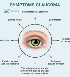 Vitreous Retina Macula Consultants of New York(Downtown)