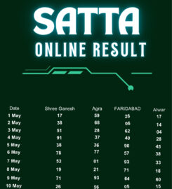 Satta Online Result