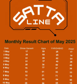 Satta Line