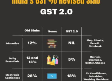 GetMunshi – Company Registration Services in Lucknow