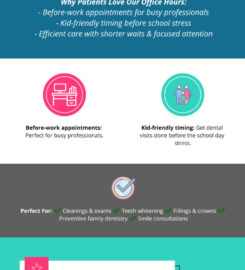 Creative Smiles Dentistry