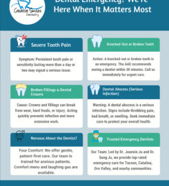Creative Smiles Dentistry