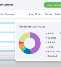 Bizwork