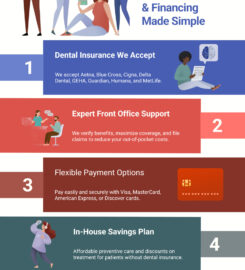 Pocock Family Dental