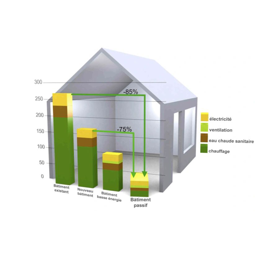 AB2C Energy | SCHL APH Select Éfficacité énergétique à Drumm &hellip;