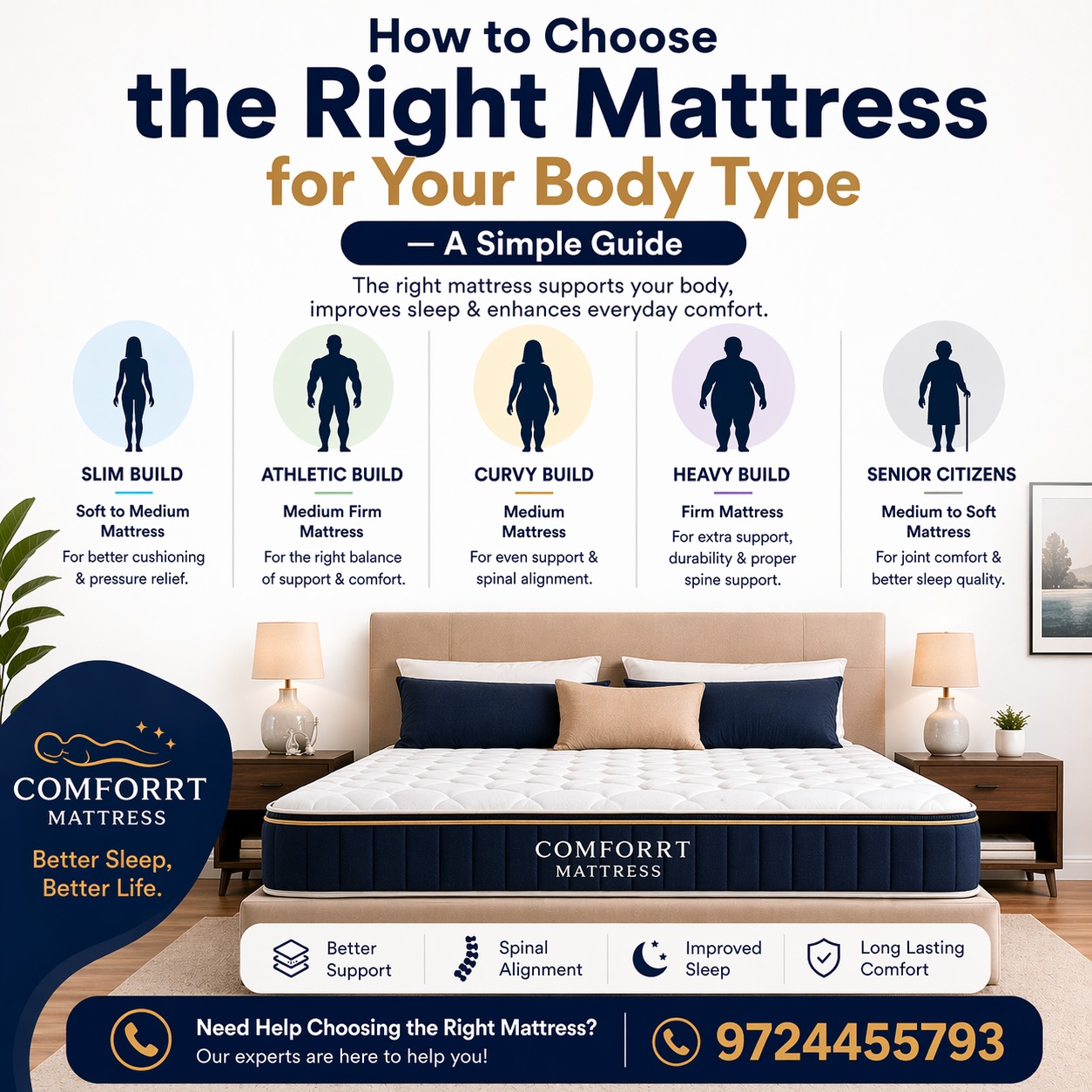 Comfort Mattress | Affordable Mattress Store Ahmedabad
