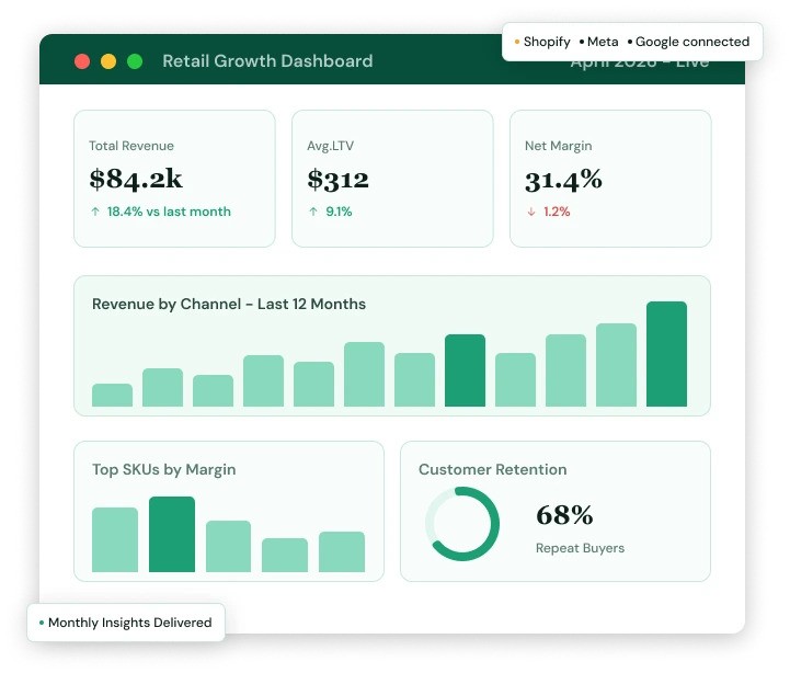 Data Analytics Stack