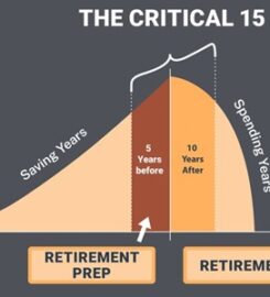 MOKAN Wealth Management