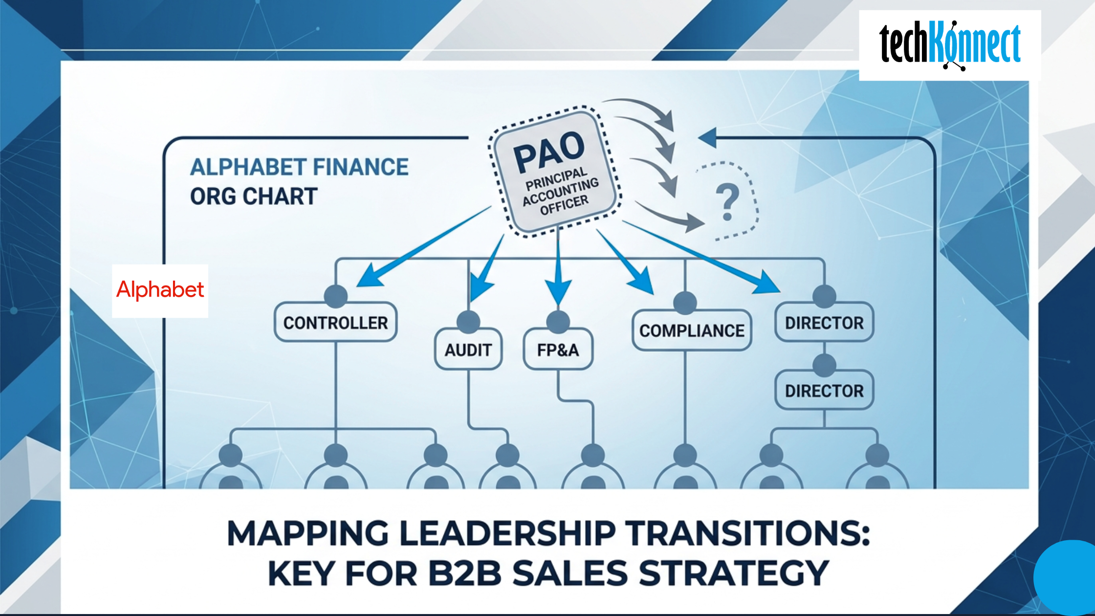 Company Org Chart & Account Maps for ABM | BizKonnect