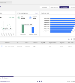 ASTPP – VoIP Billing Software