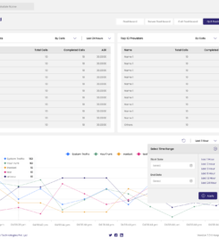 ASTPP – VoIP Billing Software