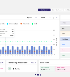 ASTPP – VoIP Billing Software