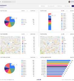 ASTPP – VoIP Billing Software
