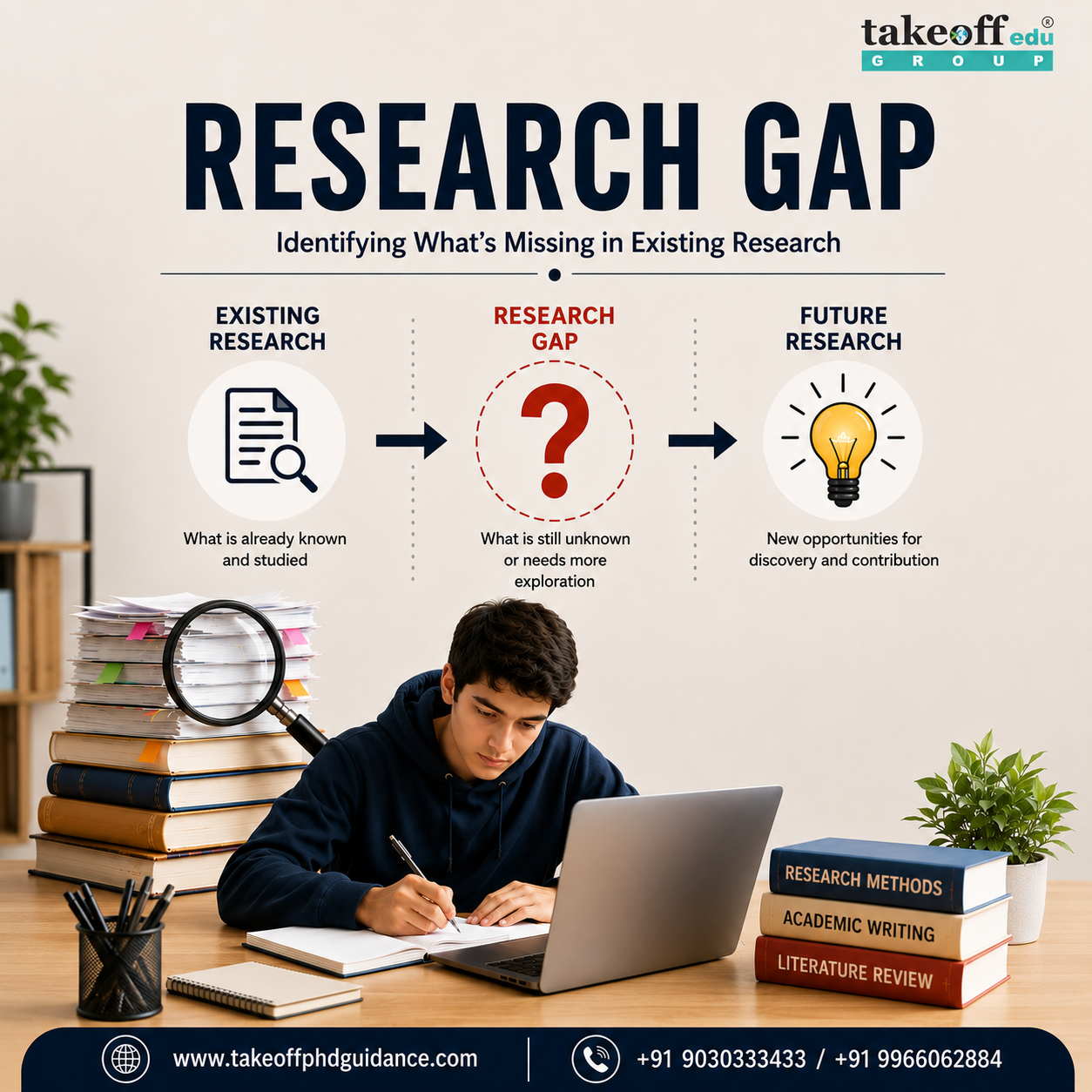 How to Write a Research Gap: A Step-by-Step Guide with Examples