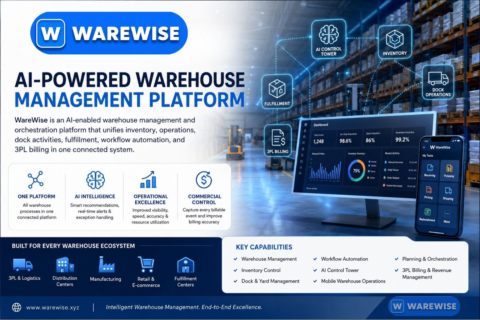 Warewise
