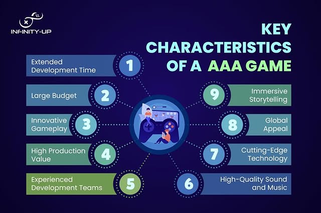 IINFINITY-UP – Game Development Company USA