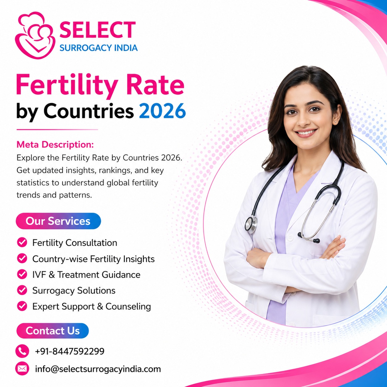 Fertility Rate by Countries 2026