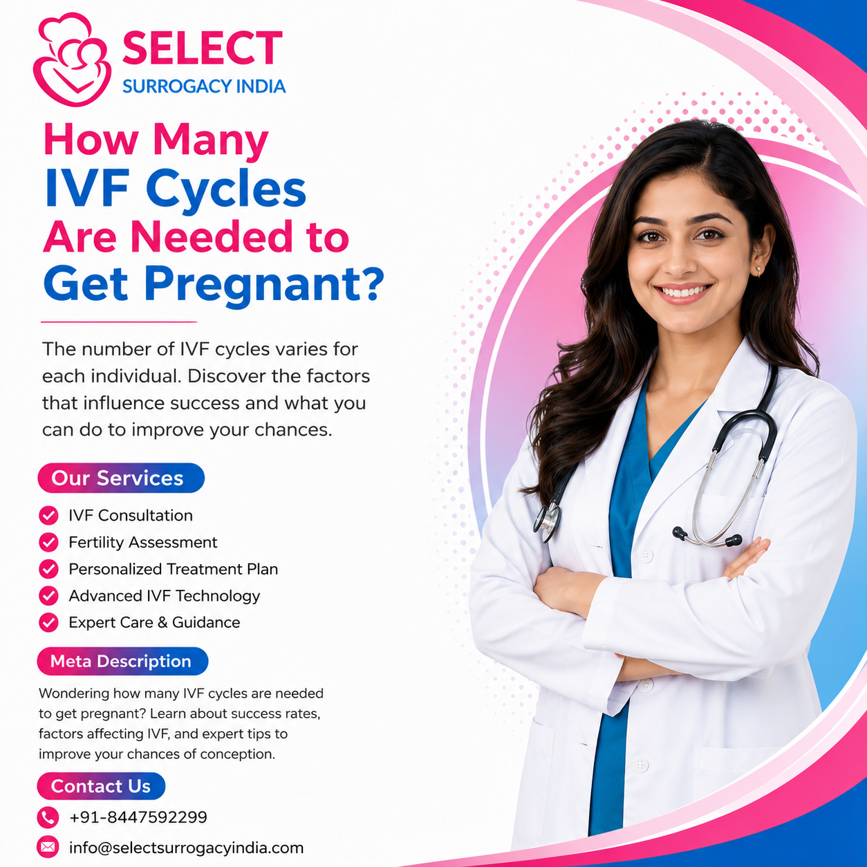 How Many IVF Cycles Needed to Get Pregnant?