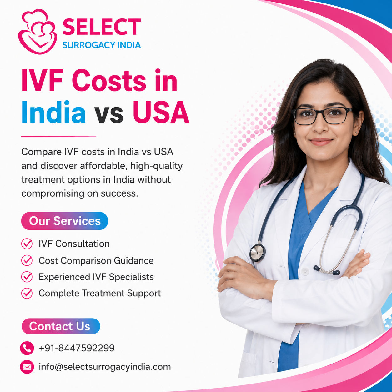 IVF Costs in India vs USA