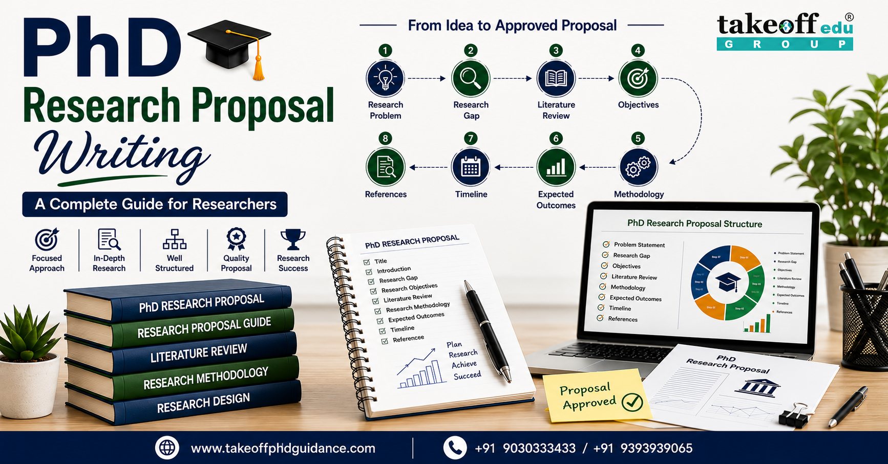PhD Research Proposal Writing: Complete Guide, Format, Tips & &hellip;