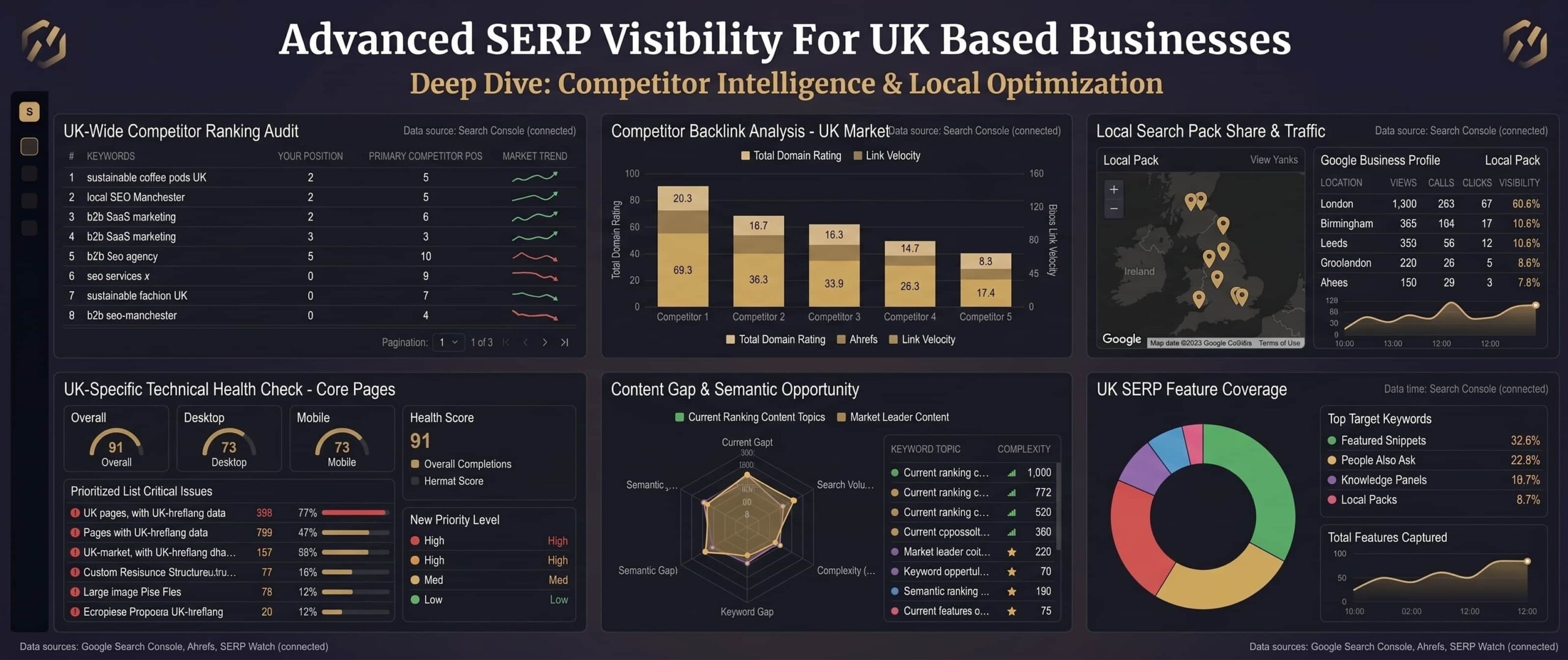 Professional SEO Services