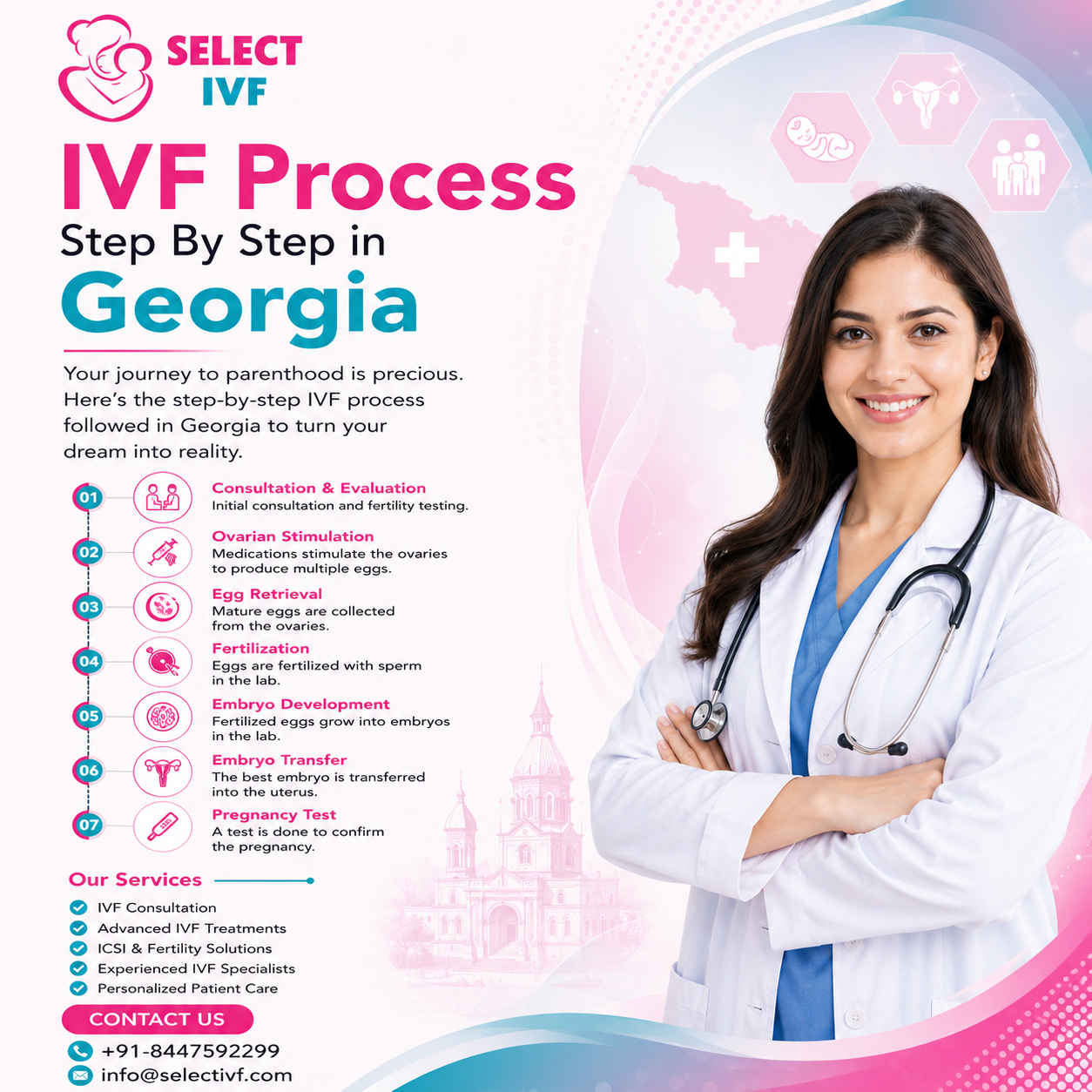 IVF Process Step By Step in Georgia