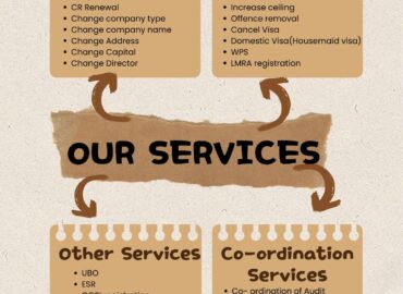 Start you Dream Business in Bahrain And Get residential permit fo &hellip;