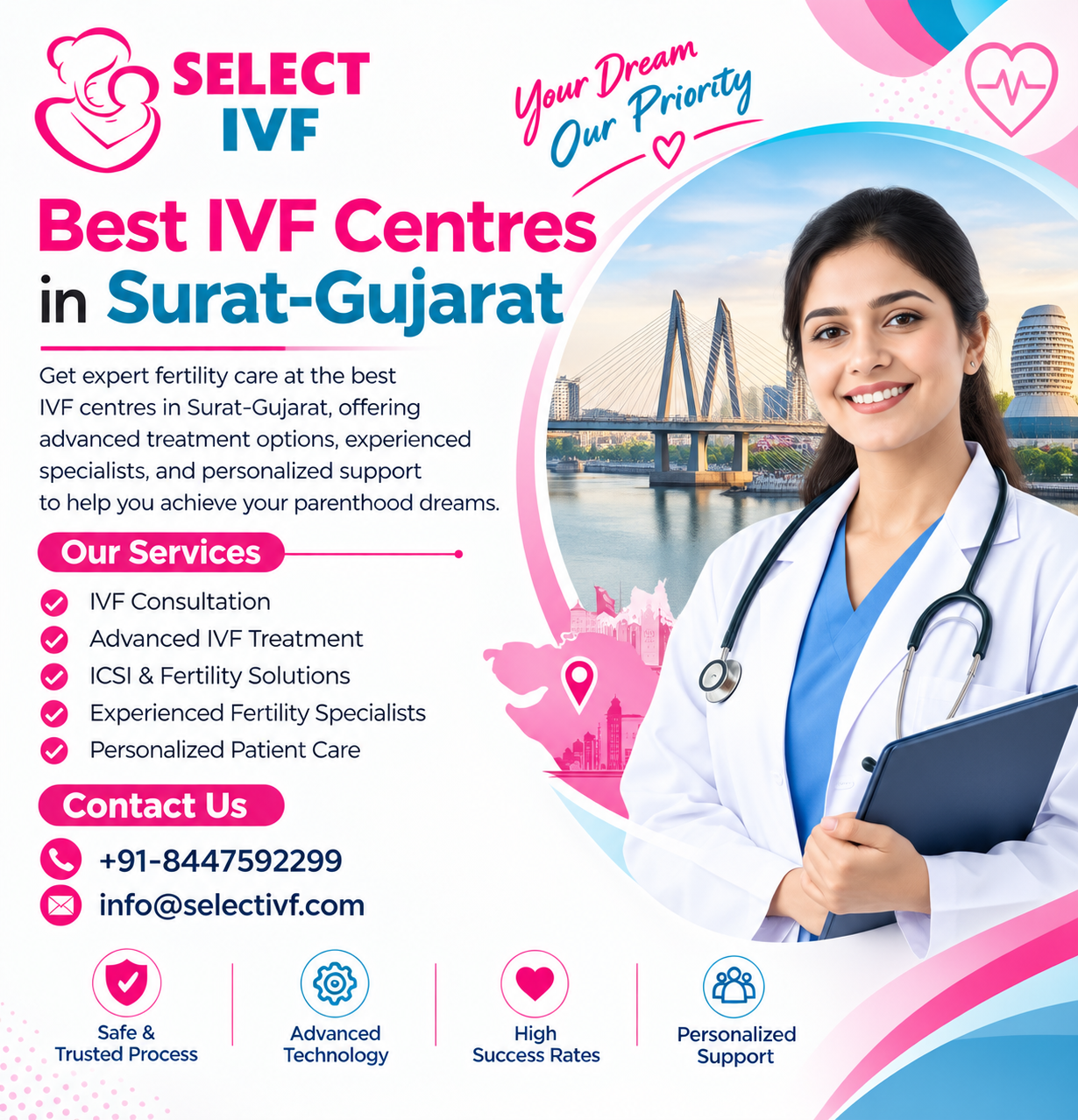 Best IVF Centres in Surat-Gujarat