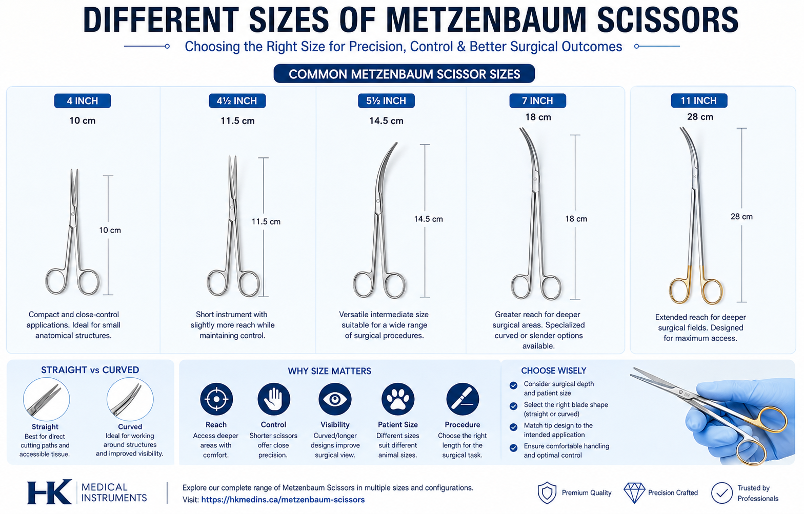 HK Medical Instruments