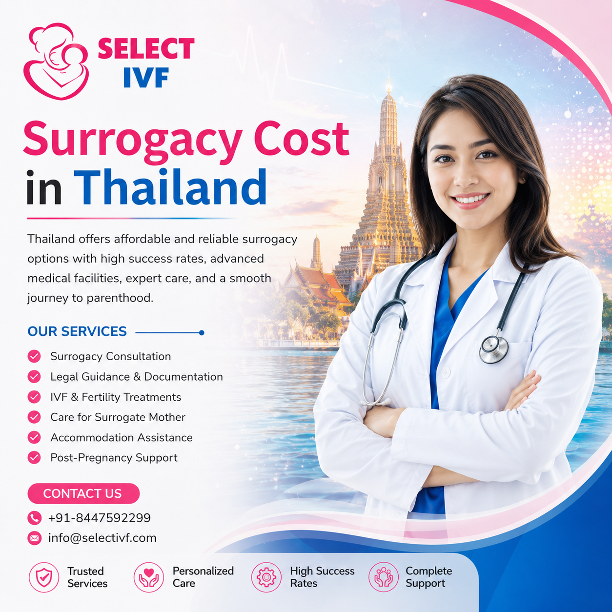 Surrogacy Cost in Thailand